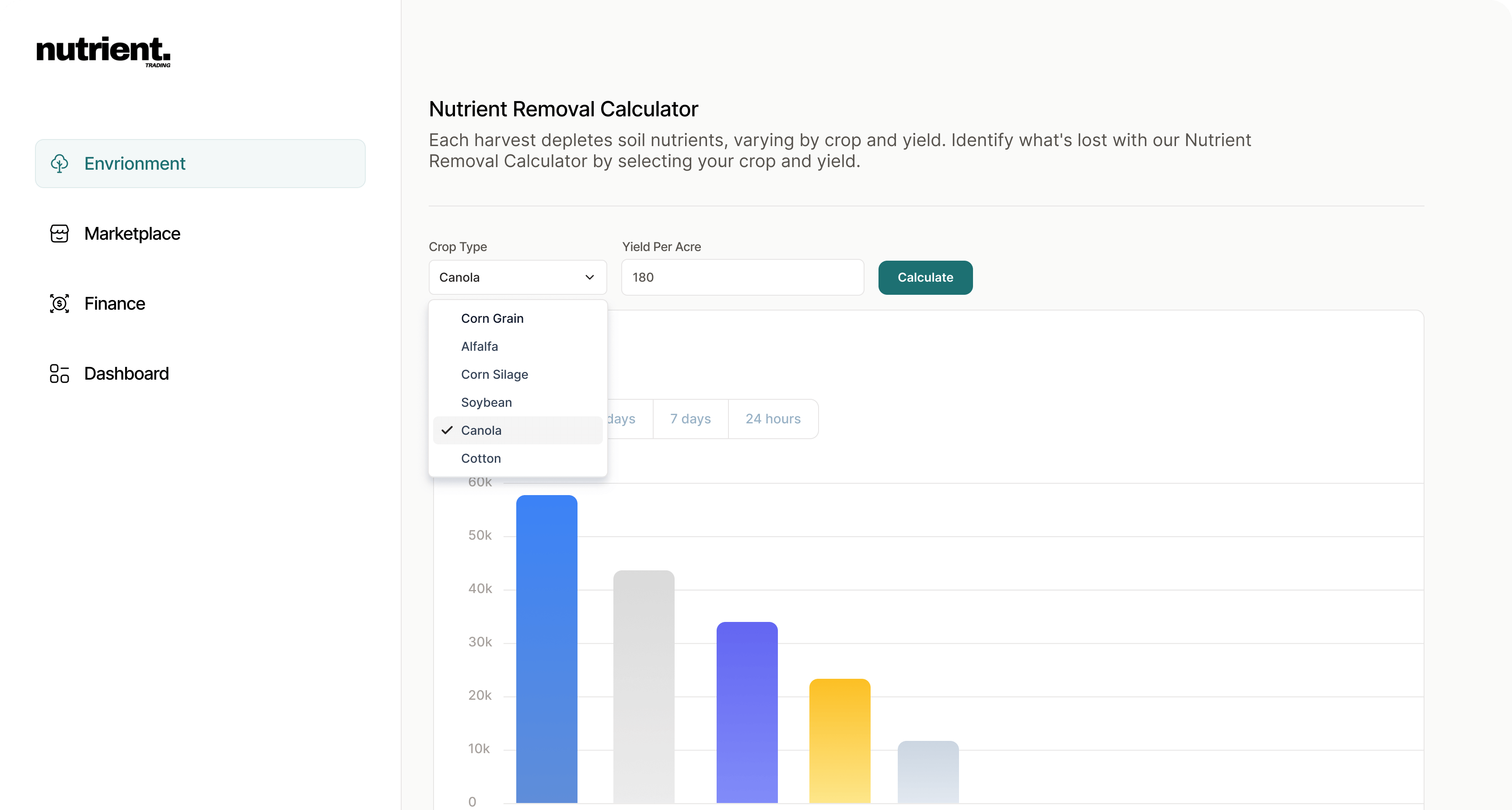 Nutrient Trading project